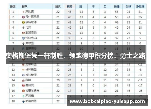 奥格斯堡凭一杆制胜，领跑德甲积分榜：勇士之路